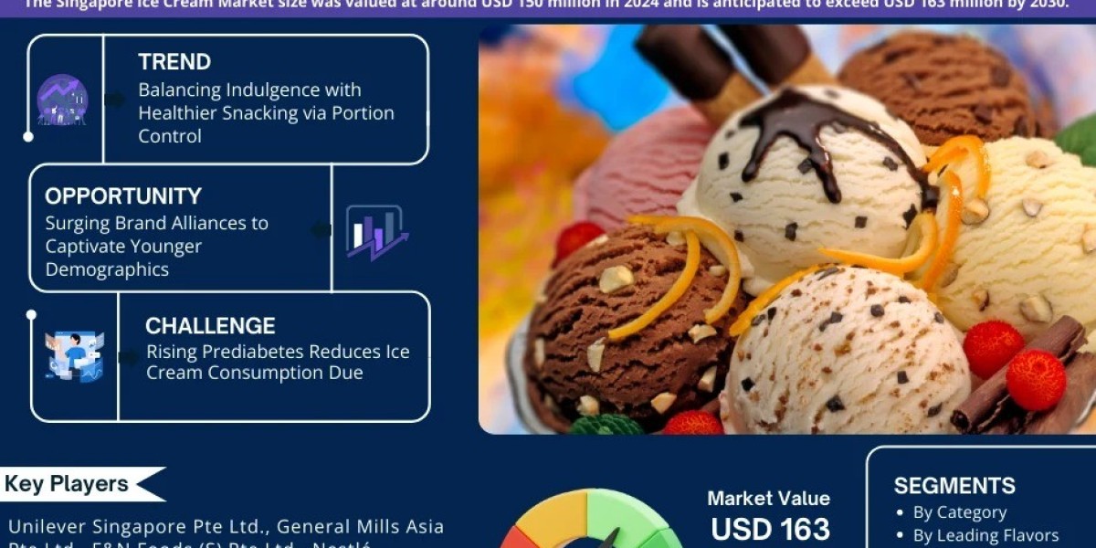 Singapore Ice Cream Market Analysis: Growth, Trends, Regional Insights, and Forecast by 2030