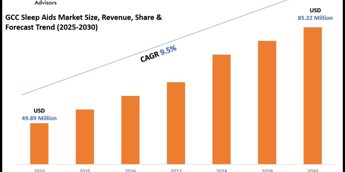 GCC Sleep Aids Market Size, Trends & Forecast Outlook (2025-2030)