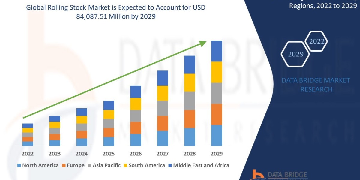 Rolling Stock Market Accelerates with Rising Investment in Rail Infrastructure and Green Transportation