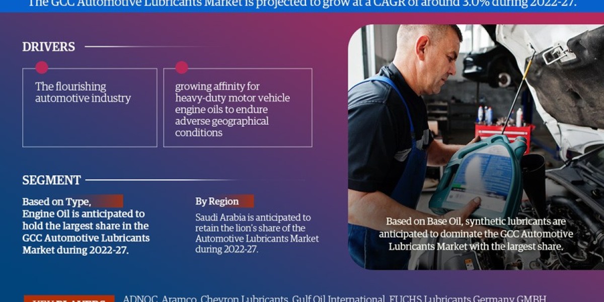 GCC Automotive Lubricants Market on Track for 3.0% CAGR Growth | Demand And Technological Trends
