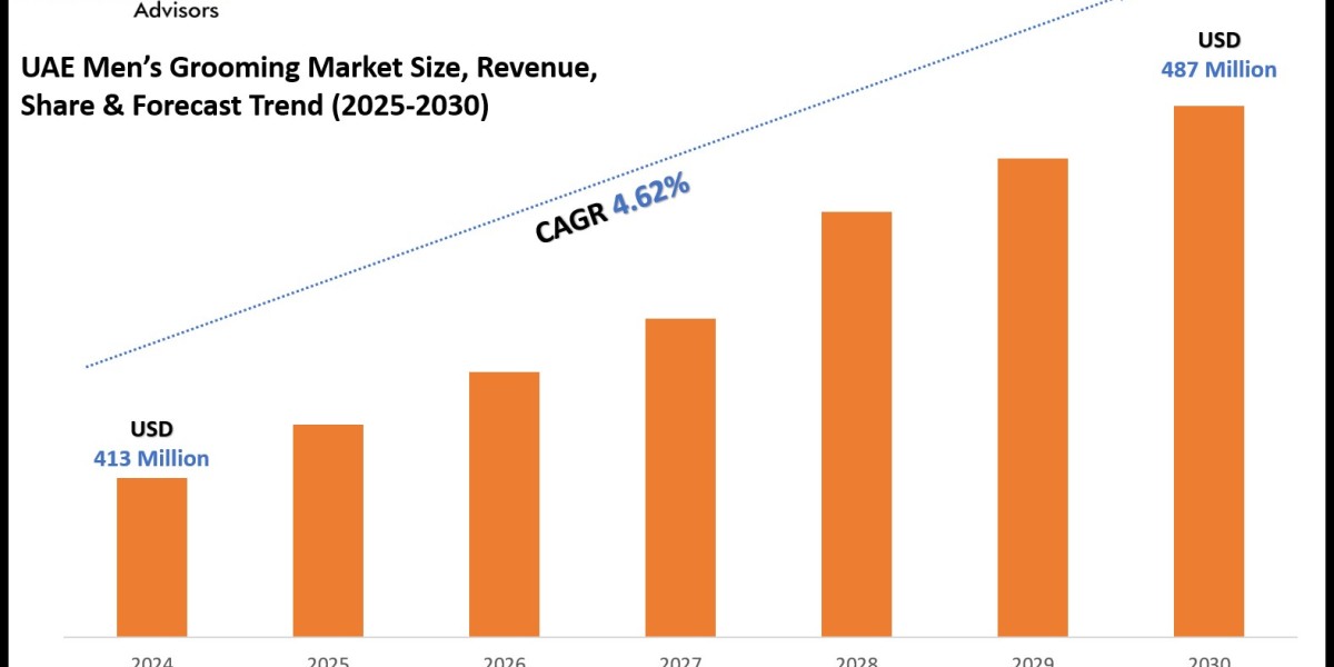 UAE Men’s Grooming Market Size, Trends & Forecast Outlook (2025-2030)