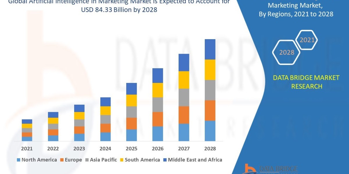 Artificial intelligence in Market Challenges: Growth, Share, Value, Size, and Insights