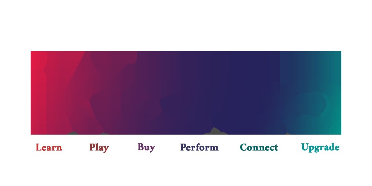 The Hidden Gems of Indian Online Music Stores – Why More Artists Are Shopping at Iktaraa