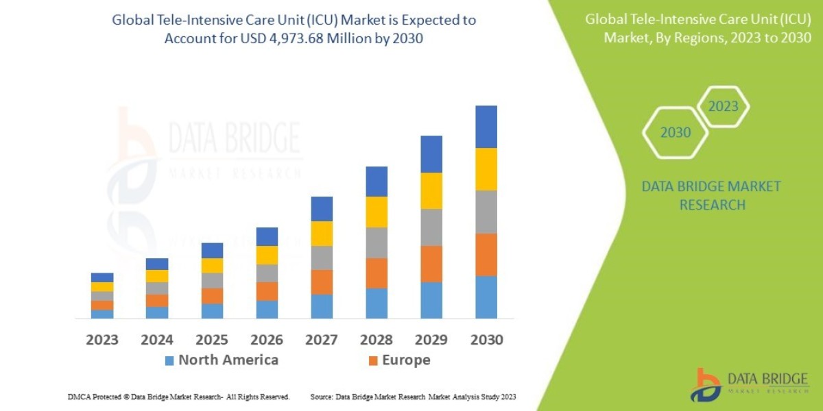Tele-ICU Market Expands as Hospitals Embrace Remote Monitoring and Virtual Critical Care Models