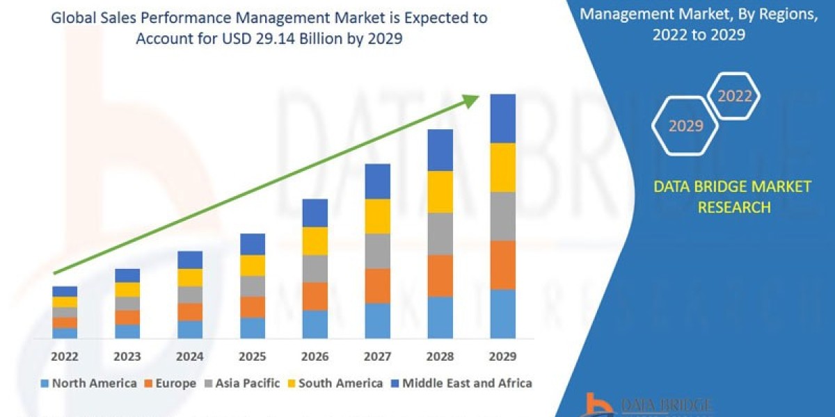Sales Performance Management Market Grows Amid Rising Focus on Data-Driven Sales Optimization and CRM Integration