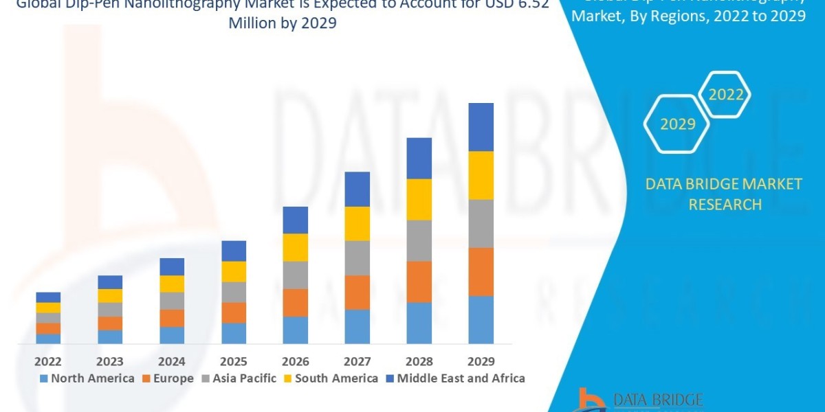 Dip-Pen Nanolithography Market Grows Globally on Rising Demand for Precision Nanoscale Fabrication
