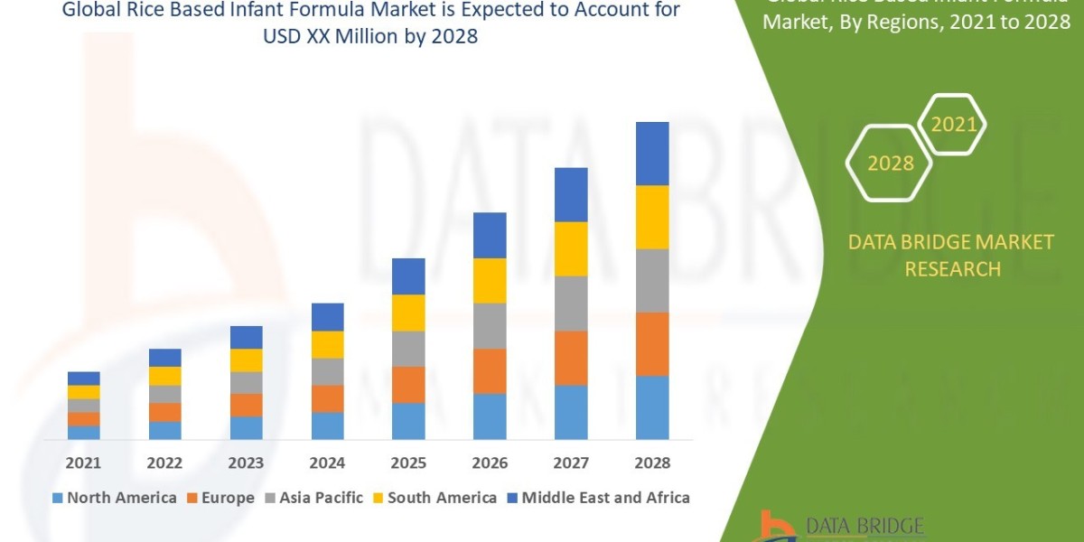 Health-Conscious Parenting Trends Boost Global Rice Based Infant Formula Market
