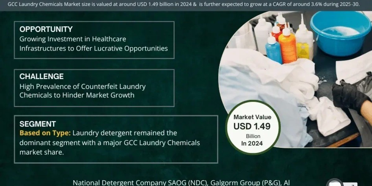 GCC Laundry Chemicals Market Dynamics – Driver, Challenge, Segment & Competition FY2030