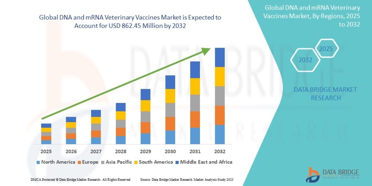 Market for DNA and mRNA Veterinary Vaccines Surges with Innovation in Animal Health and Zoonotic Prevention