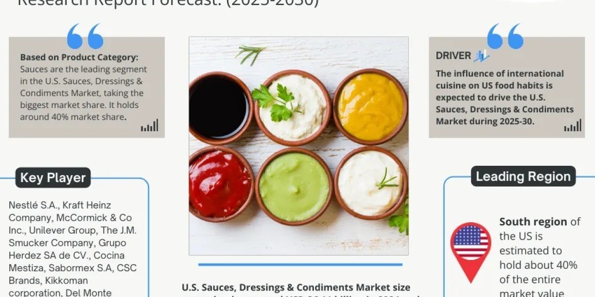U.S. Sauces, Dressings & Condiments Industry Share, Demand, and Future Forecast - 2030