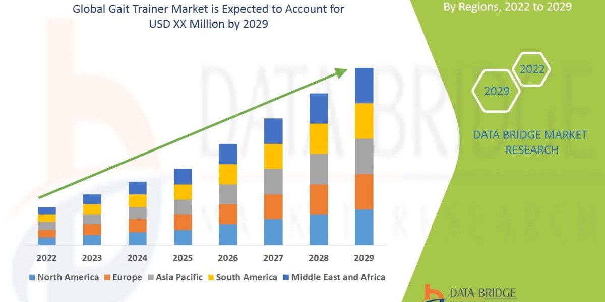 Rehabilitation Needs and Aging Population Drive Global Gait Trainer Market Expansion
