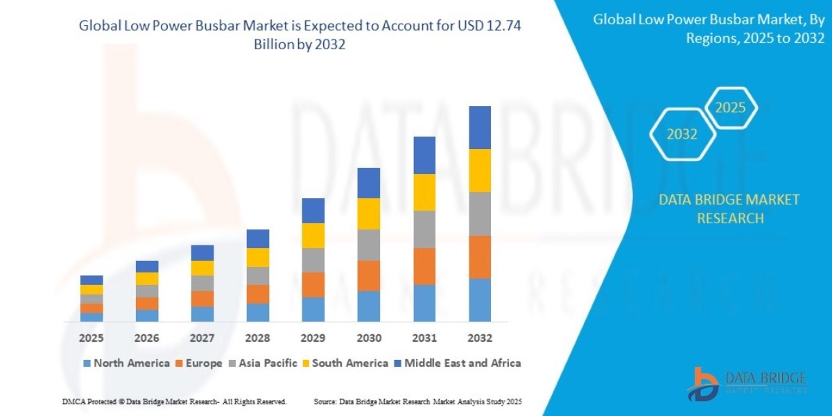 Energy Efficiency at the Core: Rising Demand in the Global Low Power Busbar Market