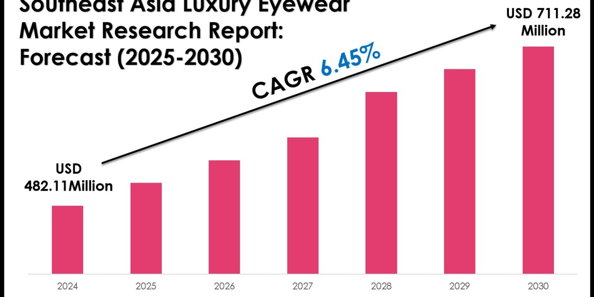 Southeast Asia Luxury Eyewear Industry Analysis: Companies, Competitors & Outlook 2030