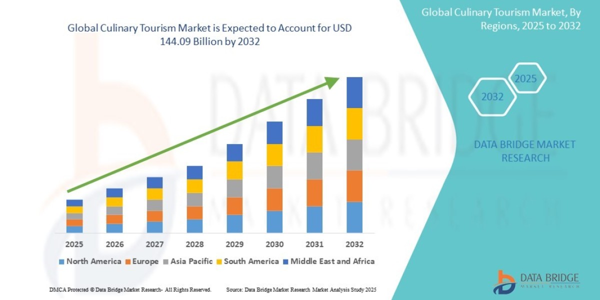 Culinary Tourism Market Flourishes as Travelers Seek Authentic Food Experiences Worldwide