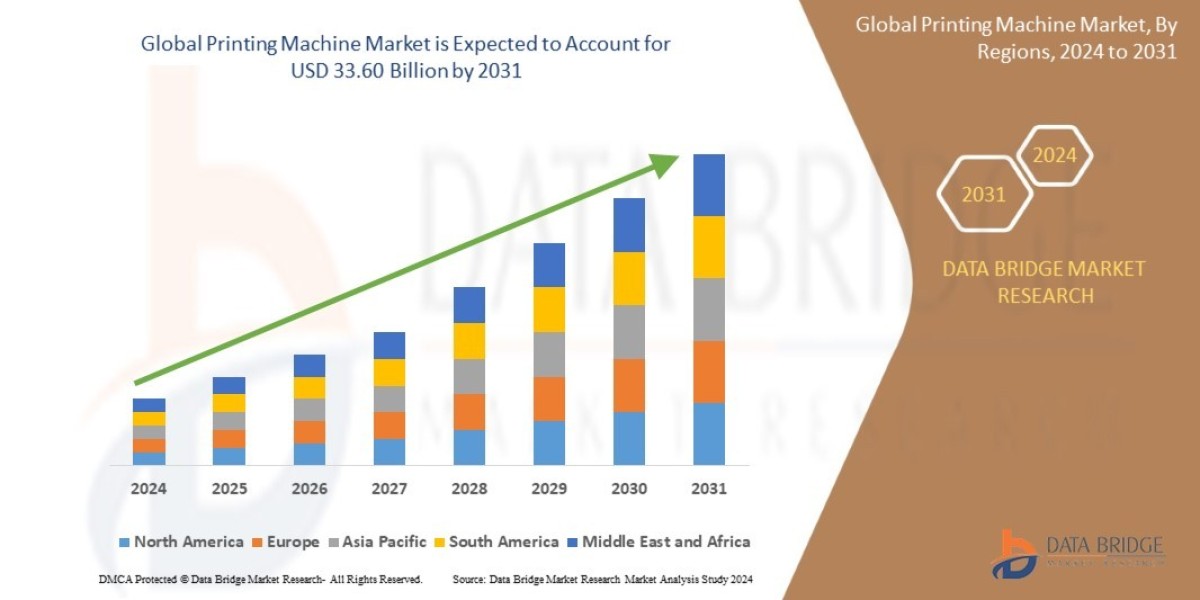 Printing Machine Market Advances with Automation and Digital Print Technology Trends