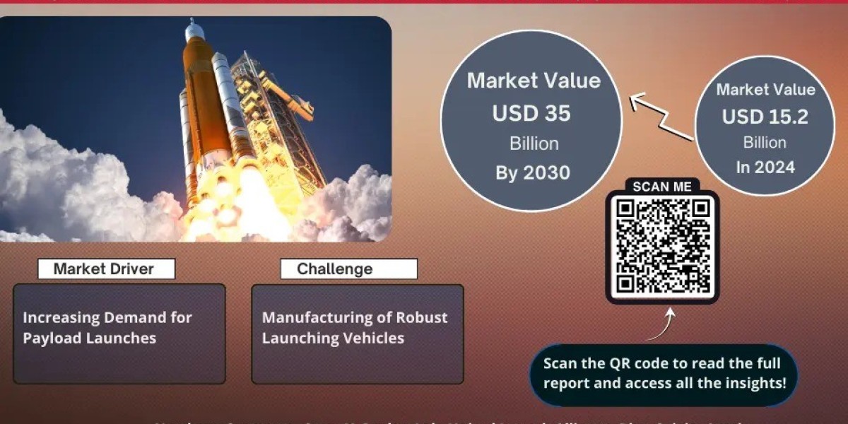 Space Launch Services Industry Value, Forecast, and Competitor Insights - 2030