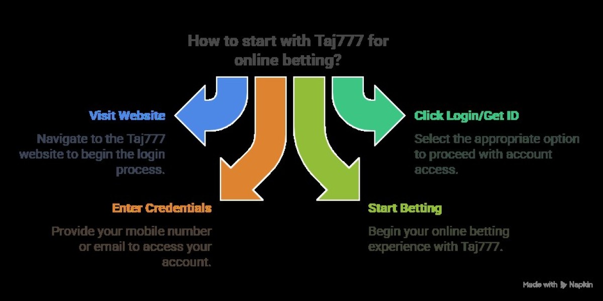Taj777 Official