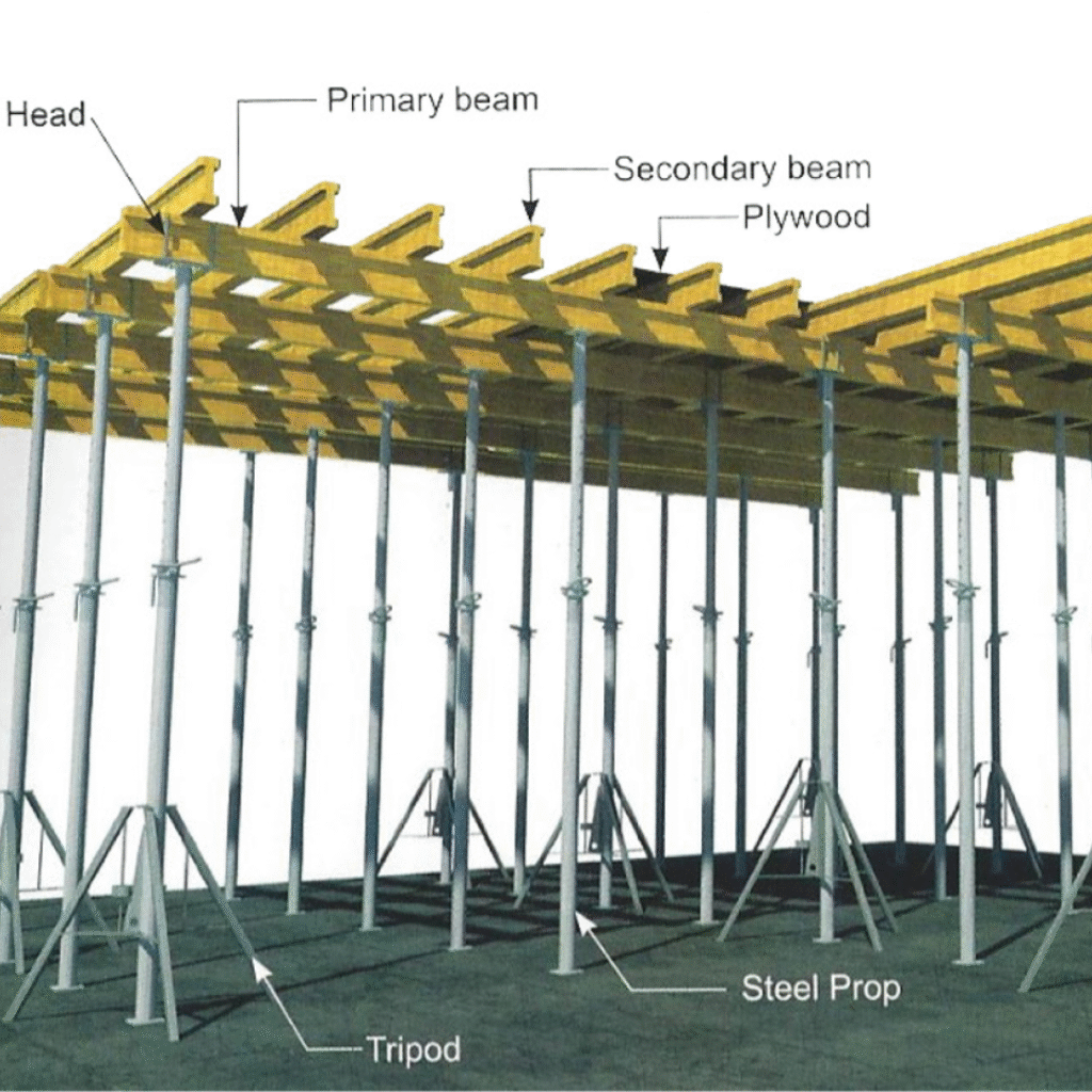 Slab Formwork System: Enhancing Speed, Safety, and Strength in Concrete Construction – Article Shine