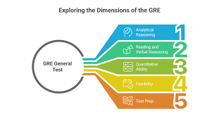 Breaking down graduate admissions tests: What is the GRE and LSAT? - JustPaste.it